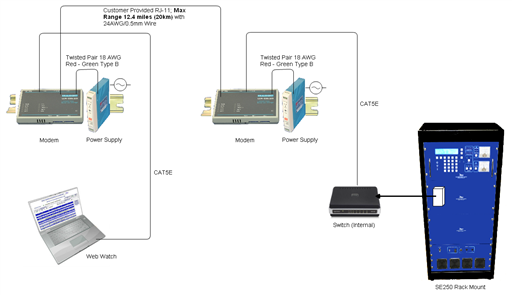 SLF83301_ethernet_to_leased_line_modem-med_