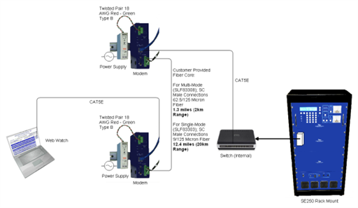 slf83303_slf83308_ethernet_to_mm_or_sm_fiber_converter-resized-600-med_