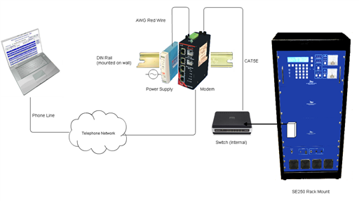 slf83314_ethernet_to_land_line_dial_up-med_