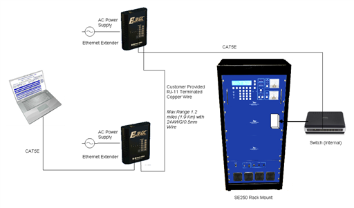 SLF83315_ethernet_extender_modem-med_