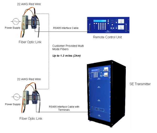 slf83319_remote_control_rs485_to_st_mm_fiber_converter-resized-600