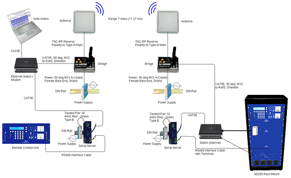 remote control system