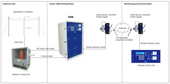 land-based-ndb-system-small
