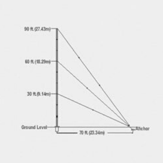 guyed-antenna guyed-antenna