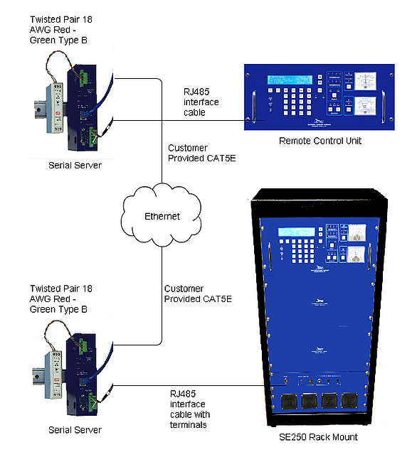 rs485rs232_to_ethernet_serial_for_rcu_se_series